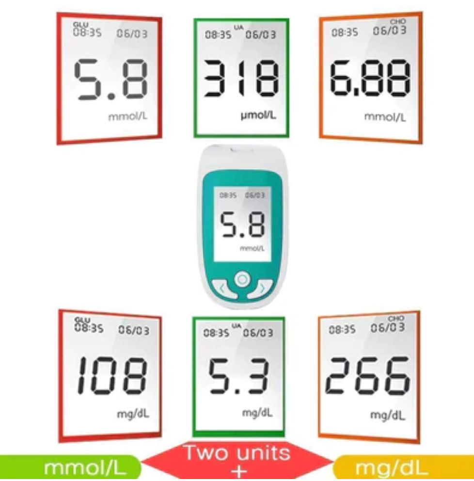 Cholesterin-Test-Kit